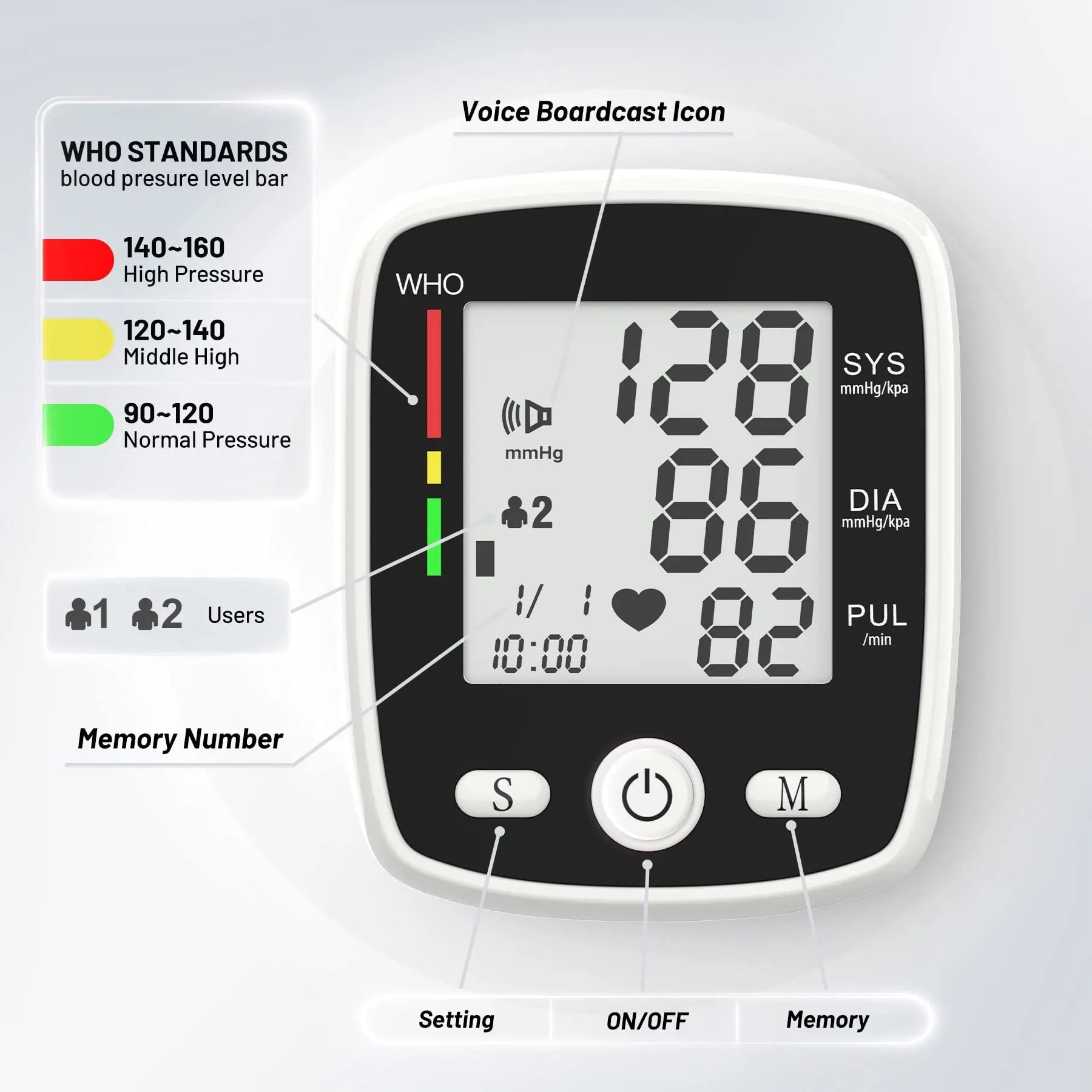 Wrist Blood Pressure Monitor – Automatic Voice Broadcast, 2 Users, 180 Memory & USB Charging - Accrosstheglobe Store