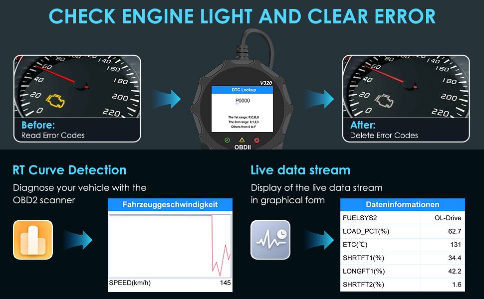 Automotive OBD2 Scanner – Car Check Engine Fault Code Reader & Diagnostic Tool - Accrosstheglobe Store